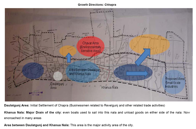 chhapra growth directions