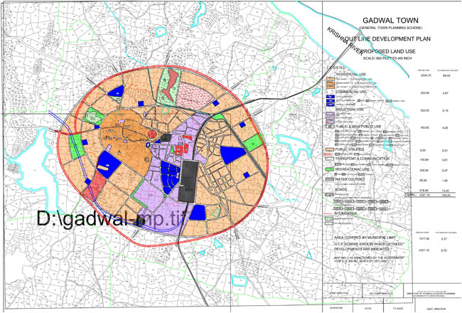 gadwal master development plan map