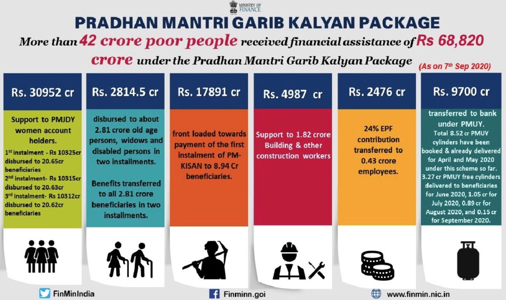 Pradhan Mantri Garib Kalyan Yojana Package 