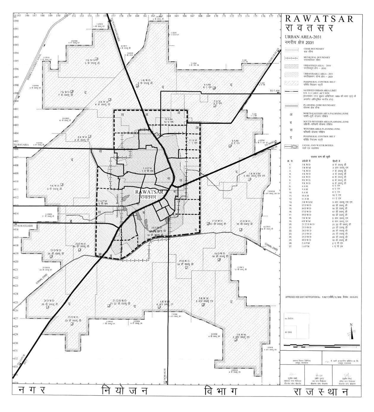 Rawatsar Master Plan & Development Map PDF 2031